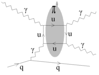 Primakoff effect diagram.GIF