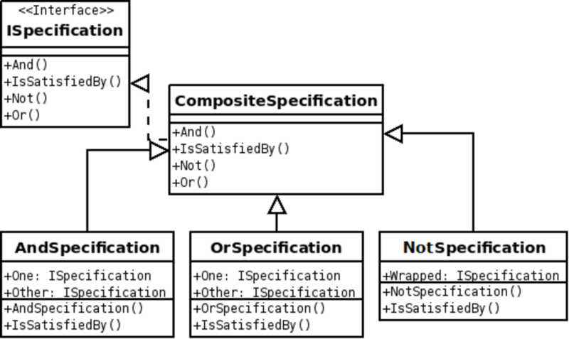 File:Specification UML.png