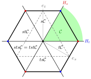 Spherical dihedral complex.svg