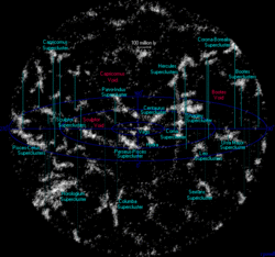 Superclusters atlasoftheuniverse.gif
