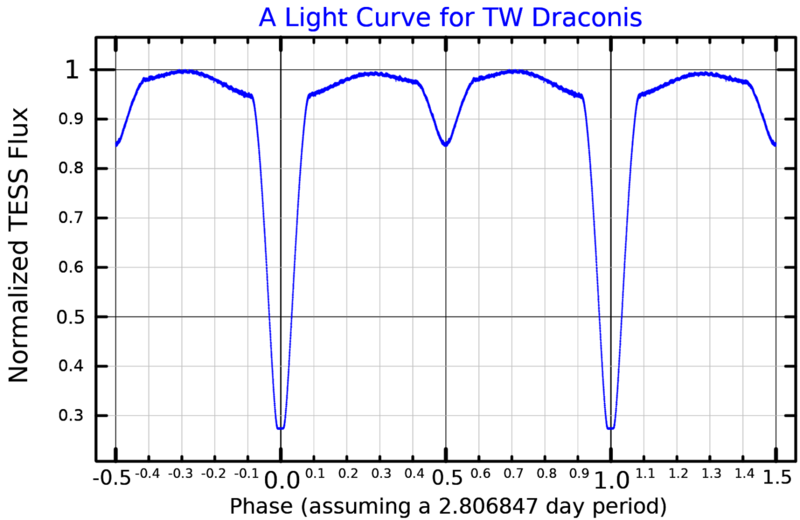 File:TWDraLightCurve.png