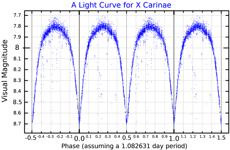 File:XCarLightCurve.png