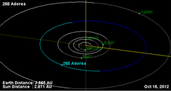 Орбита астероида 268.png