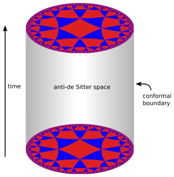 A cylinder formed by stacking copies of the disk illustrated in the previous figure.