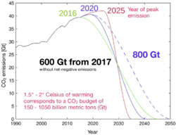 Carbon budget eng.png
