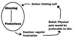 Cognitive Analytic Therapy (flowchart).jpg