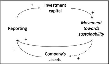 Economic analysis chart of movement towards sustainability.jpg