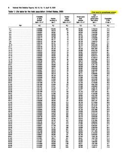 Excerpt from CDC 2003 Table 1.pdf