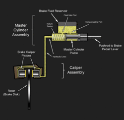 Hydraulic disc brake diagram.gif