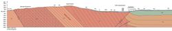 King County Geologic Cross Section.jpg