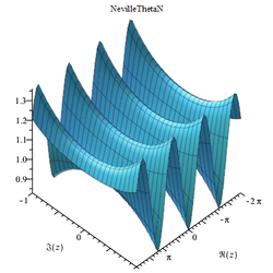 NevilleThetaN Maple complex plot.png