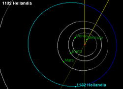 Orbit of 1132 Hollandia.png