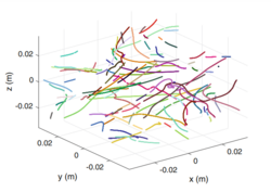 Particle tracking velocimetry (PTV) is a velocimetry method i.e. a technique to measure velocities and trajectories of moving objects.