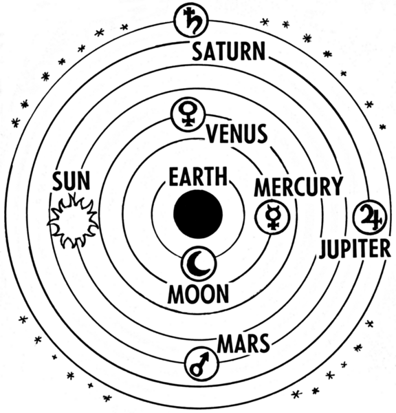 File:Ptolemaic system 2 (PSF).png