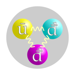 Quark structure antineutron.svg