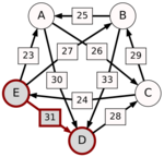 Schulze method example1 ED.svg