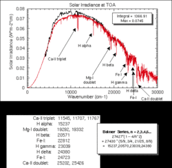 Solar irradiance spectrum 1992.gif