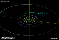 Орбита астероида 1274.png