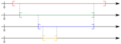 Illustration nested intervals.svg