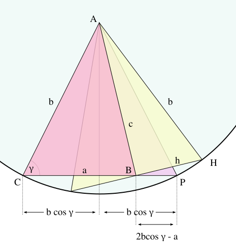 File:Law-of-cosines-circle-2.svg