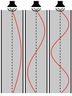 OpenCylinderResonance.svg