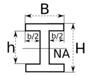 Section modulus-I-beam-strong axis.svg