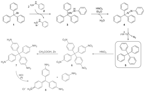 Gomberg's tetraphenylmethane synthesis