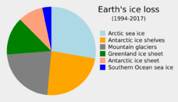 1994- Earth's ice imbalance - ice loss - Climate change - Global warming.svg