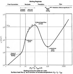 Boiling Curve.jpg