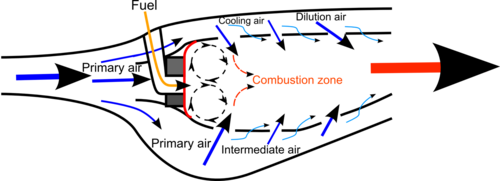 Combustor diagram airflow.png
