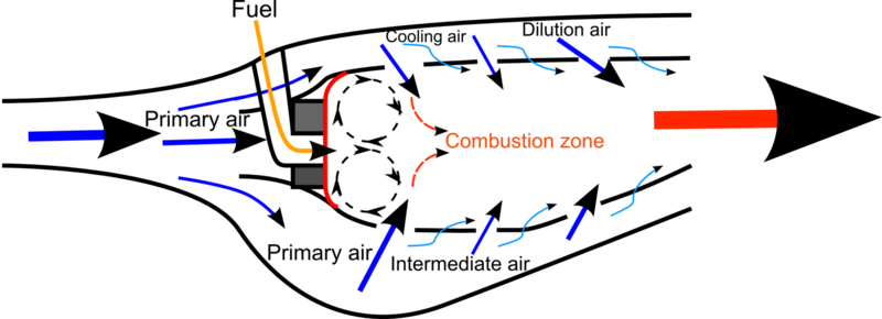 File:Combustor diagram airflow.png