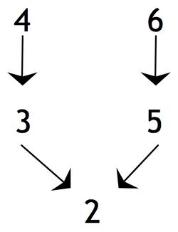 Diagram using Beardsley's procedure.jpg