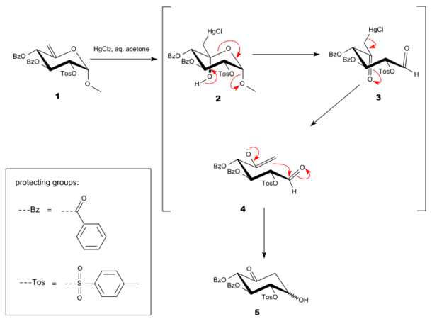 Ferrier carbocyclization mech.svg