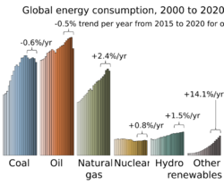 Global Energy Consumption.svg