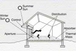 Illust passive solar d1.gif