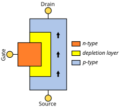 JFET cross section.svg