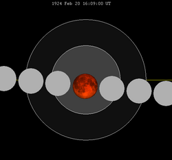 Lunar eclipse chart close-1924Feb20.png