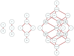 Monotone Boolean functions.svg