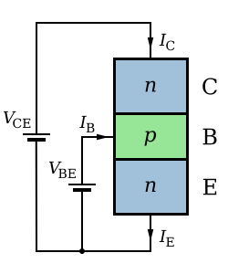 File:NPN BJT - Structure & circuit.svg