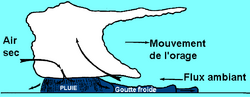 Orage-goutte-froide.png