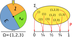 Probability-measure.svg