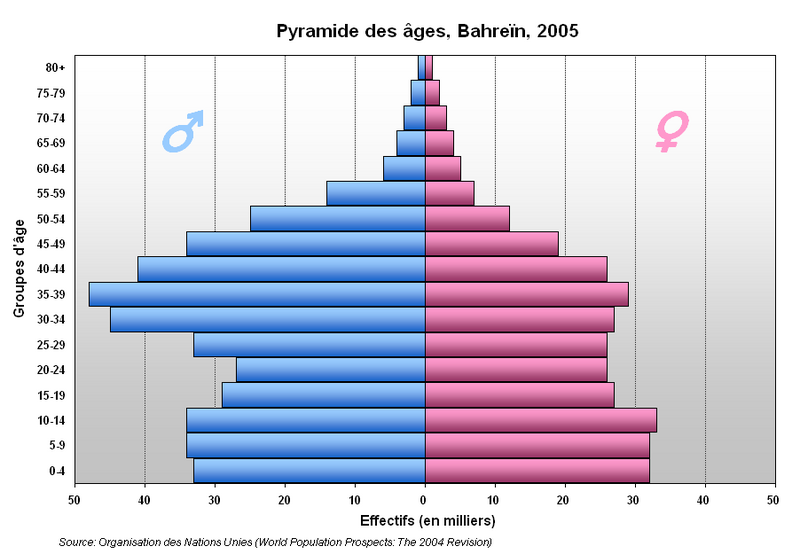 File:Pyramide Bahrein.PNG