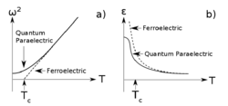 Quantumparaelectricity signatures.png