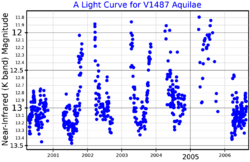 V1487AqlLightCurve.png