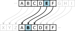 diagram showing shift three alphabetic cypher D becomes A and E becomes B