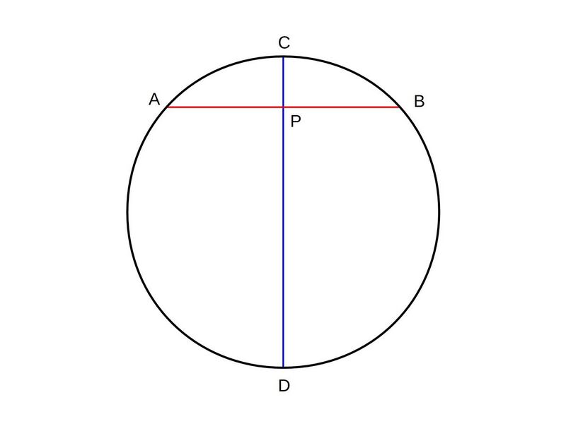 File:Circle with some chords.jpg