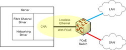 Converged Network Adapter.png