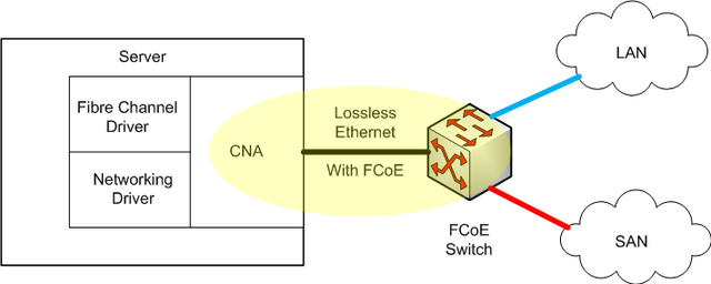 converged-network-adapter-handwiki