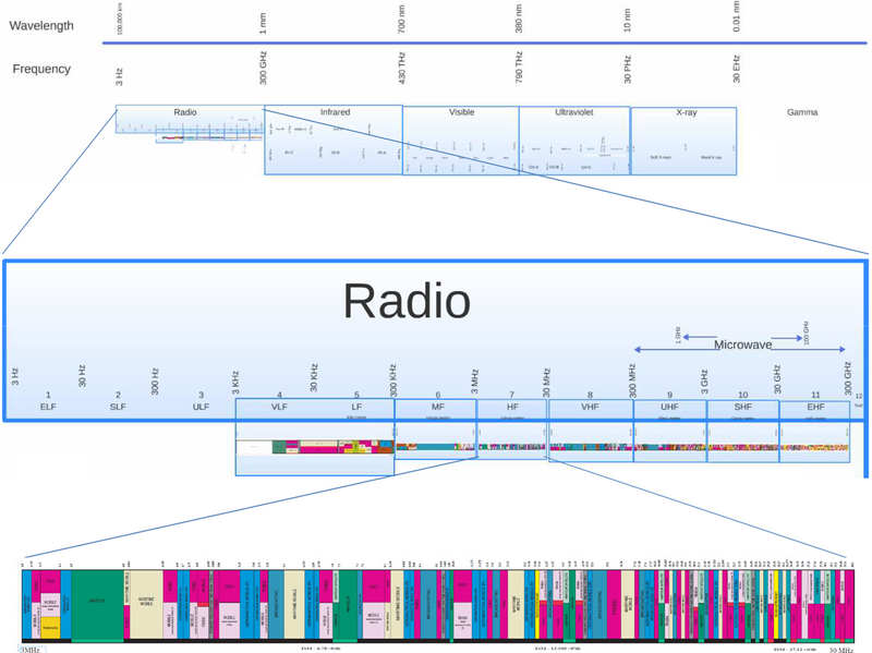 File:HighFrequency.png