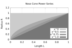 Nose Cone Power Series.svg